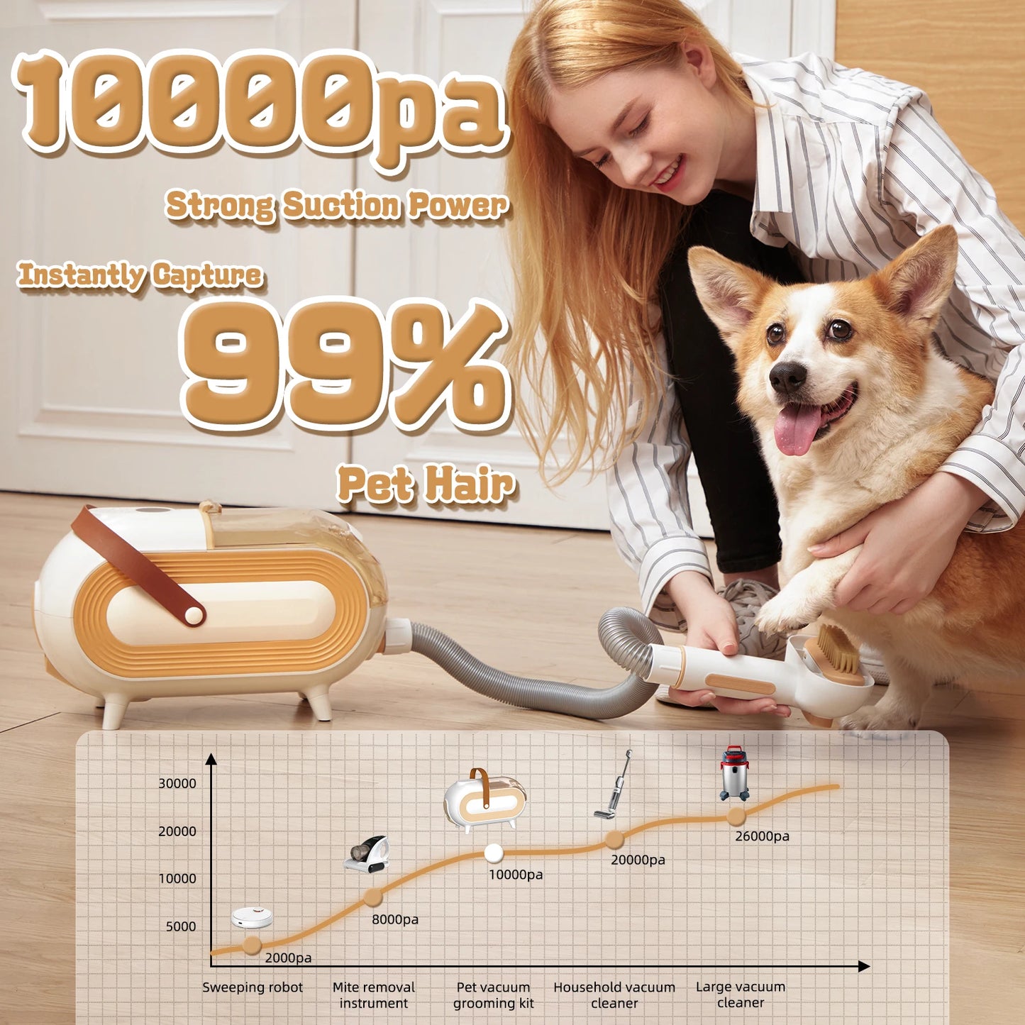 Aureen™ Pet Grooming Vacuum Kit 7-in-1